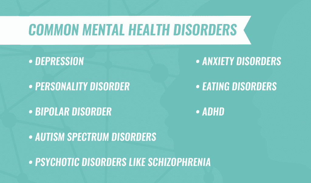 common mental health disorders infographic