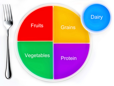 Eating for Mental Health: Nutrition Tips Media Default Dig In 22 Apr Article Images Eatingfor Mental Health 1 Stabilize 487x365 C5d6ce48c8